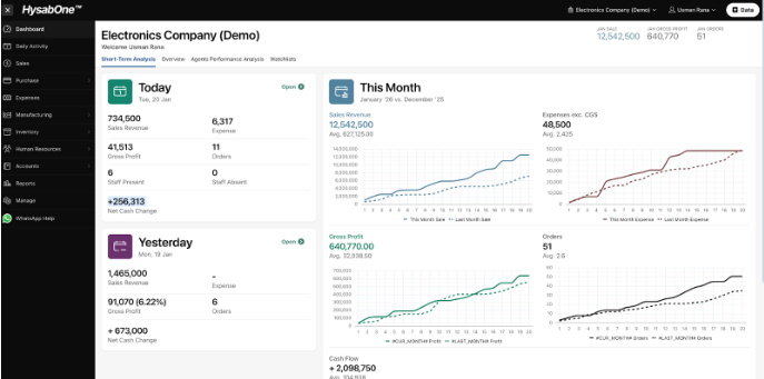 How Digital Tools Support Pakistani Tax Professionals: Income Tax Return Filing Made Easier